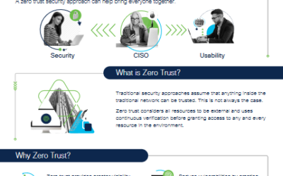 Life as a CISCO Could Be Easier
